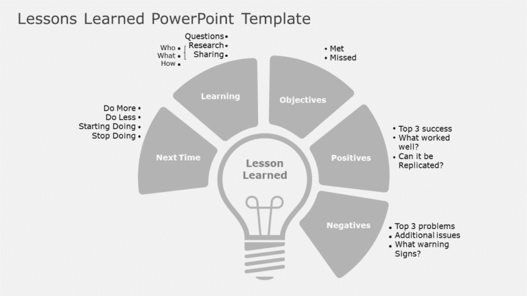 Lessons Learned 01 PowerPoint Template & Google Slides Theme