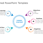 Lessons Learned 03 PowerPoint Template & Google Slides Theme