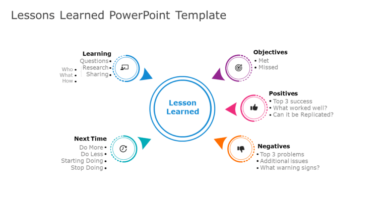 Lessons Learned 03 PowerPoint Template & Google Slides Theme
