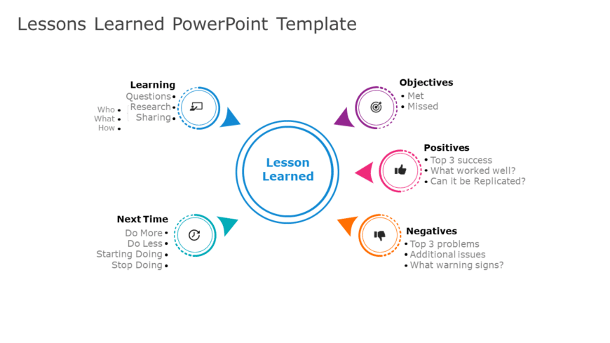 Lessons Learned 03 PowerPoint Template