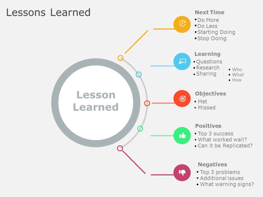 Lessons Learned 04 Lessons Learned Templates Slideuplift