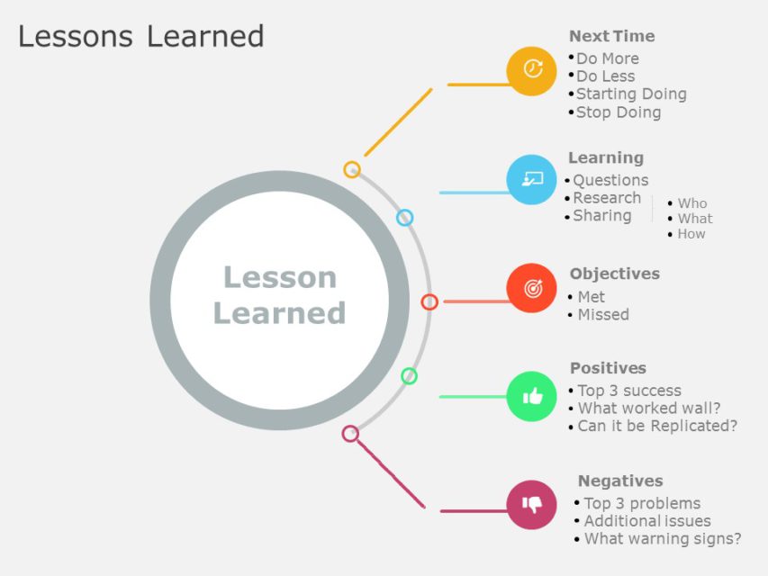 Lessons Learned 04 Lessons Learned Templates SlideUpLift