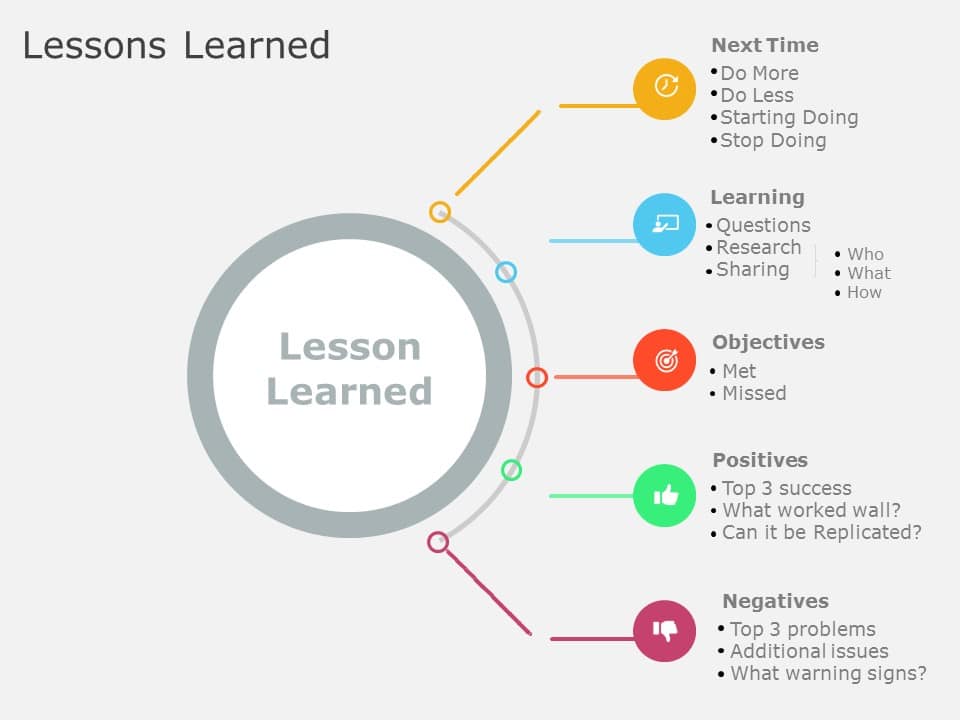 Lessons Learned 04 Lessons Learned Templates SlideUpLift