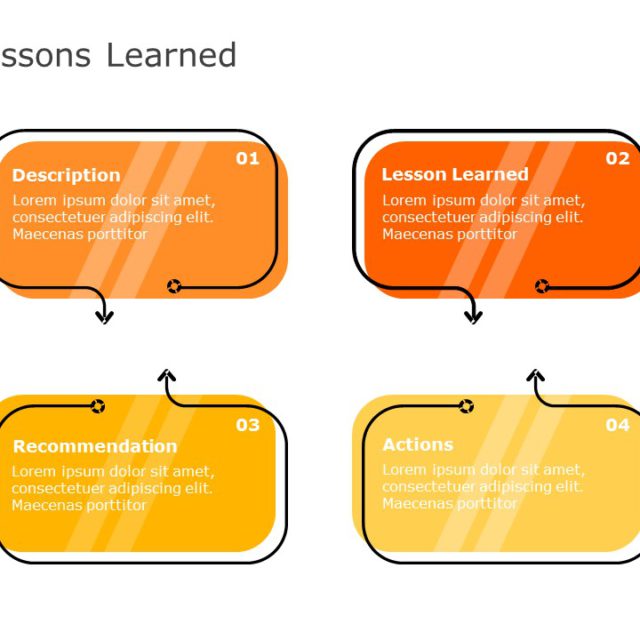 Lessons Learned 07 | Lessons Learned Templates | SlideUpLift