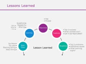 Lessons Learned 09 | Lessons Learned Templates | SlideUpLift