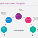 Lessons Learned 09 PowerPoint Template & Google Slides Theme