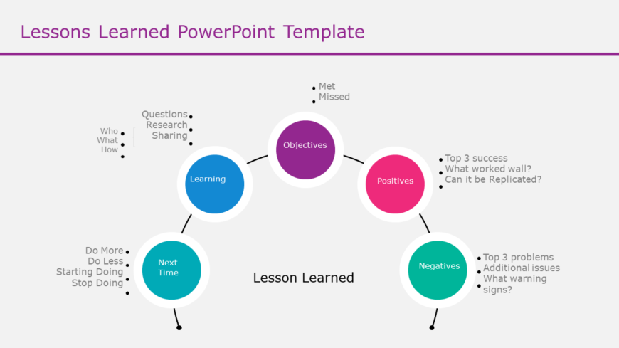 Lessons Learned 09 PowerPoint Template