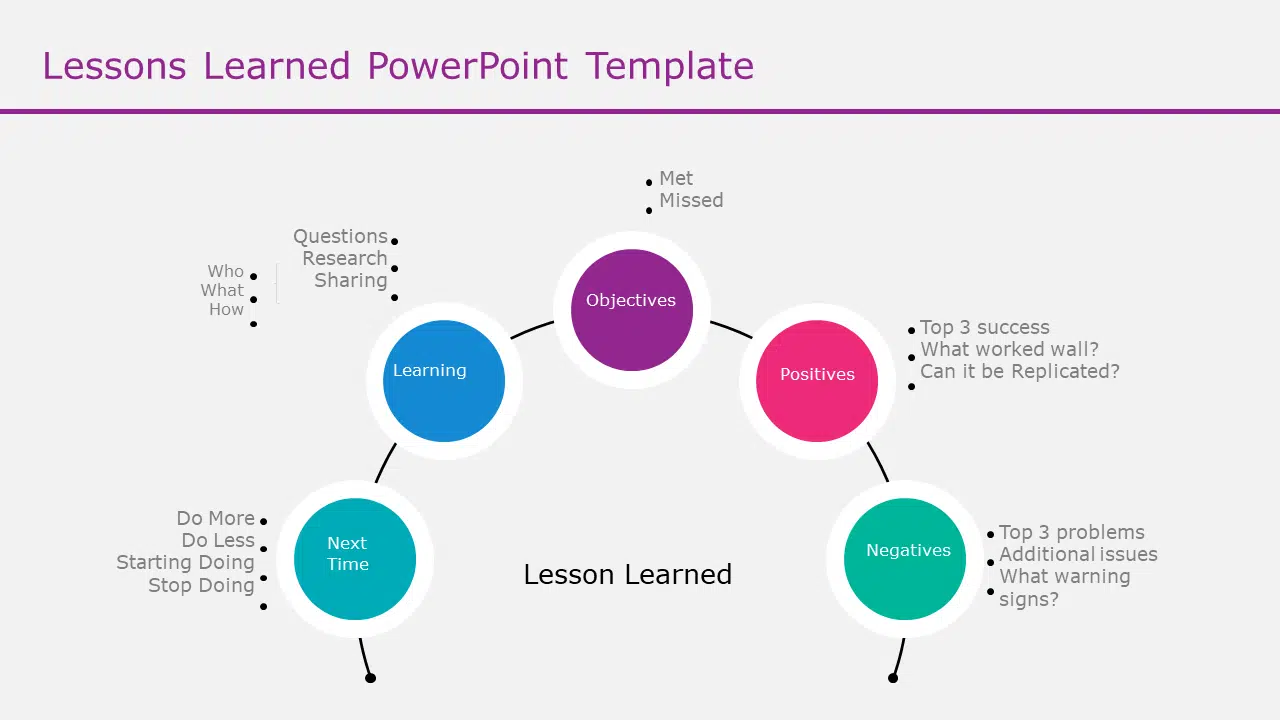 Lessons Learned 09 PowerPoint Template & Google Slides Theme