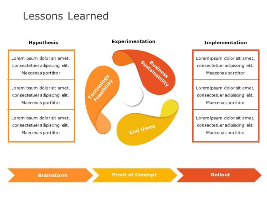 lessons-learned-10-lessons-learned-templates-slideuplift