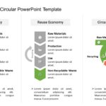 Linear versus Circular 03 PowerPoint Template & Google Slides Theme