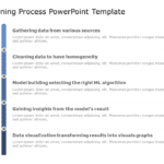 Machine Learning Process PowerPoint Template & Google Slides Theme