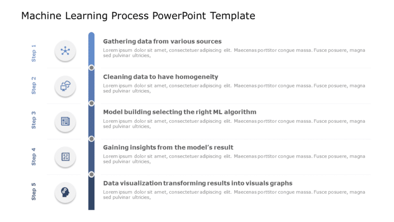 Machine Learning Process PowerPoint Template & Google Slides Theme