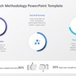 Market Research Methodology 03 PowerPoint Template & Google Slides Theme