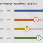 Market Survey Findings PowerPoint Template & Google Slides Theme