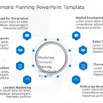 Marketing Demand Planning PowerPoint Template & Google Slides Theme