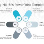 Marketing Mix 6Ps PowerPoint Template & Google Slides Theme