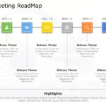 Marketing Product Roadmap