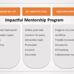 Mentorship 03 PowerPoint Template & Google Slides Theme