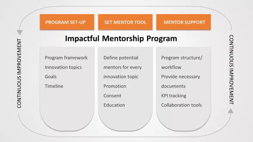 Mentorship 03 PowerPoint Template