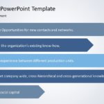 Mentorship 07 PowerPoint Template & Google Slides Theme