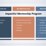 Mentorship 09 PowerPoint Template & Google Slides Theme