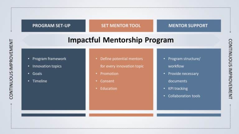 Mentorship 09 PowerPoint Template & Google Slides Theme