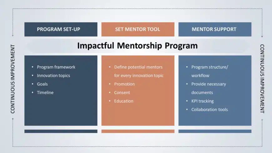 Mentorship 09 PowerPoint Template