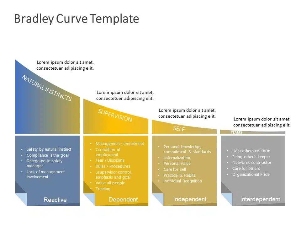 Metaslider-ItemID-2828-Bradley Curve PowerPoint-4x3