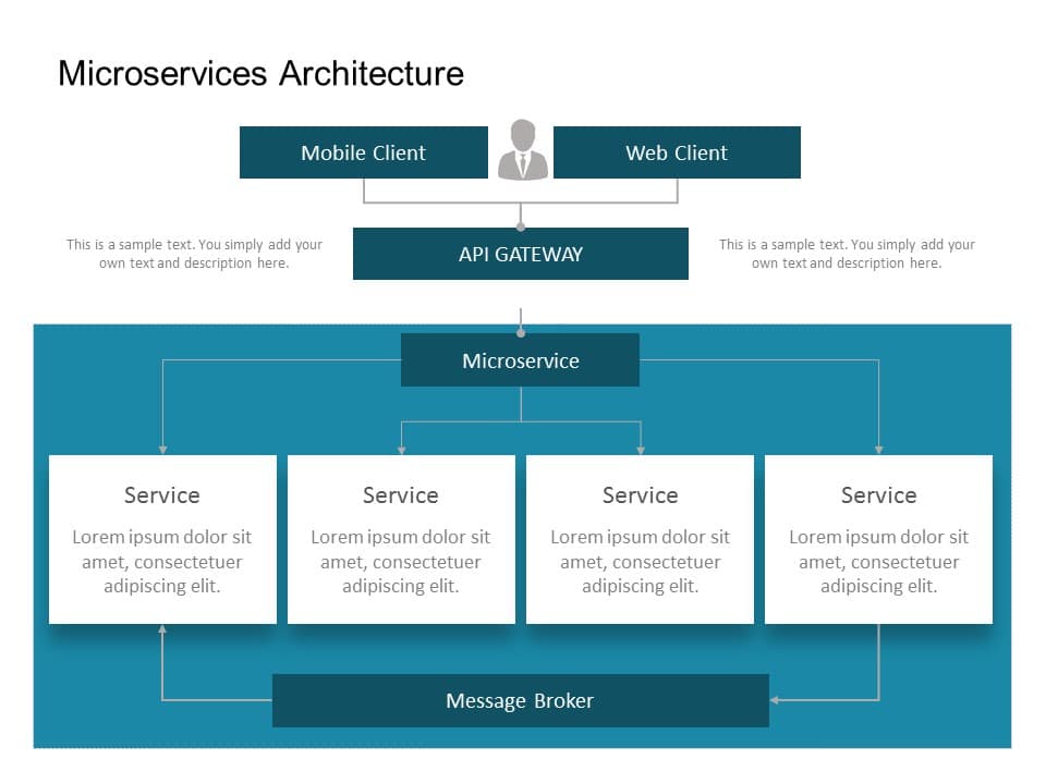 Microservices Architecture PowerPoint Template & Google Slides Theme