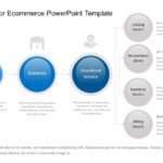 Microservices for Ecommerce PowerPoint Template & Google Slides Theme