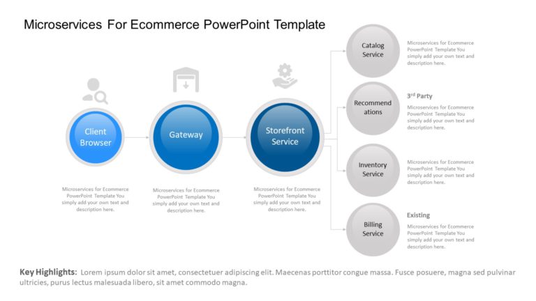 Microservices for Ecommerce PowerPoint Template & Google Slides Theme