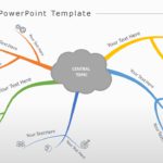 Mind Maps 05 PowerPoint Template & Google Slides Theme