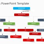 Mind Maps 10 PowerPoint Template & Google Slides Theme