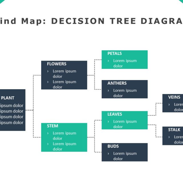 Mind Maps 03 PowerPoint Template