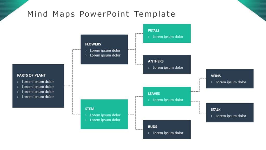 Free & Premium PowerPoint Mind Map Templates | SlideUplift