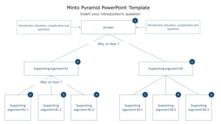 Minto Pyramid PowerPoint Template 01 & Google Slides Theme