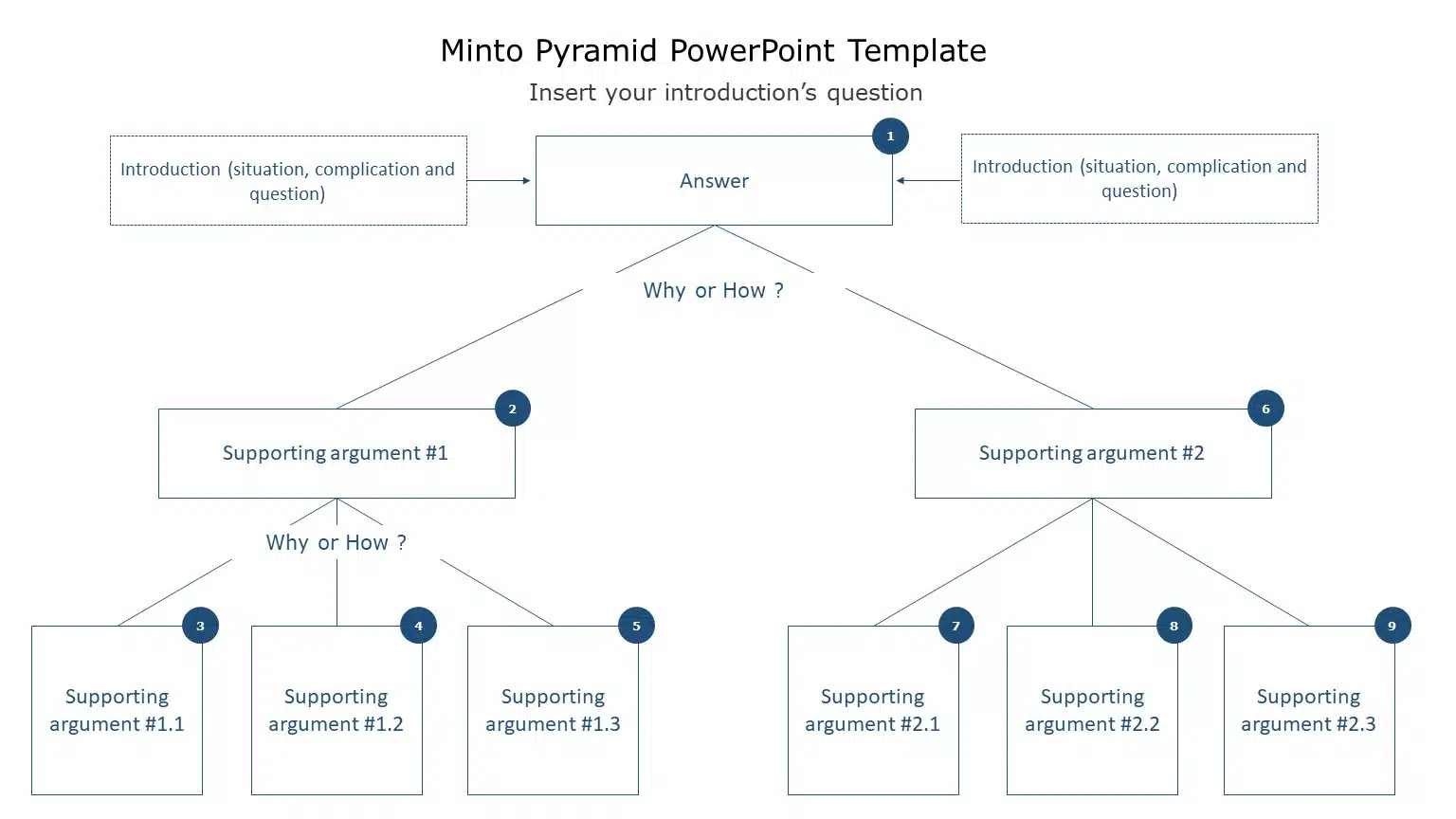 Minto Pyramid PowerPoint Template 01 & Google Slides Theme