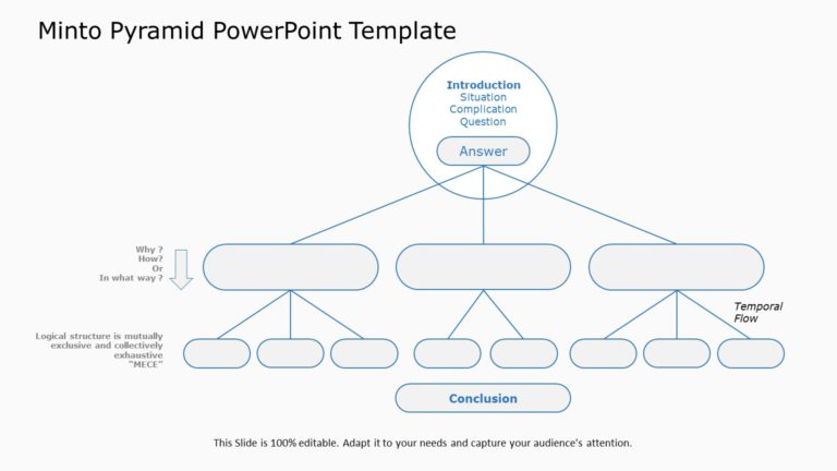 Minto Pyramid PowerPoint Template 03 & Google Slides Theme