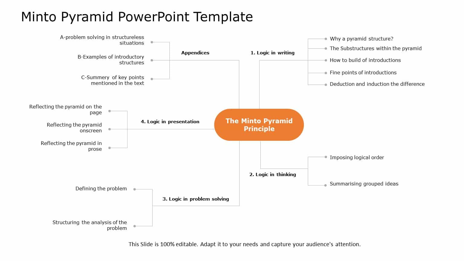 Minto Pyramid Examples Minto Pyramid Diagram for Structured Problem Solving Presentation Template