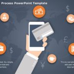 Mobile Banking Process PowerPoint Template & Google Slides Theme