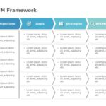 DARCI Framework PowerPoint Template