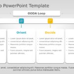 OODA Loop 02 PowerPoint Template & Google Slides Theme