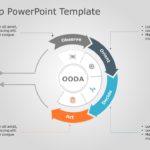 OODA Loop 3 PowerPoint Template & Google Slides Theme