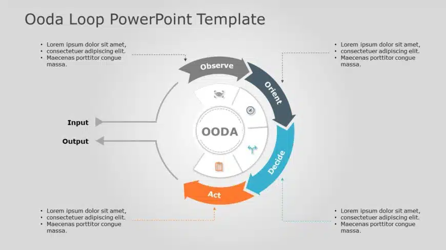 OODA Loop 3 PowerPoint Template