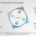 OODA Loop 4 PowerPoint Template & Google Slides Theme