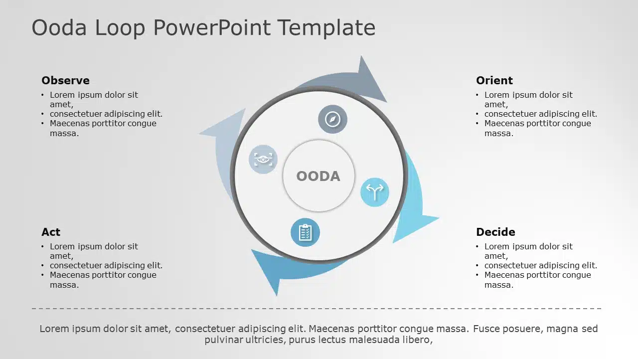 OODA Loop 4 PowerPoint Template & Google Slides Theme