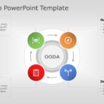 OODA Loop PowerPoint Template & Google Slides Theme