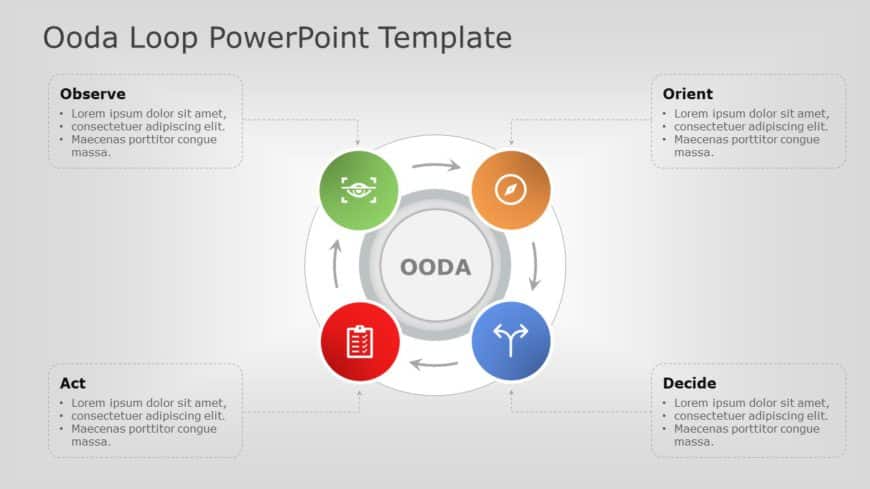 OODA Loop PowerPoint Template