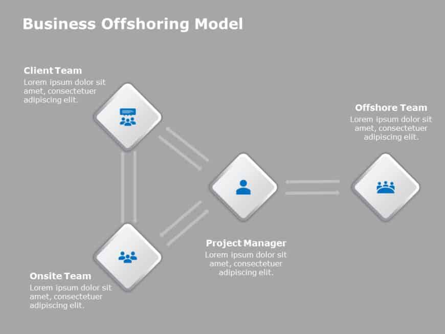 Offshoring Model PowerPoint Template