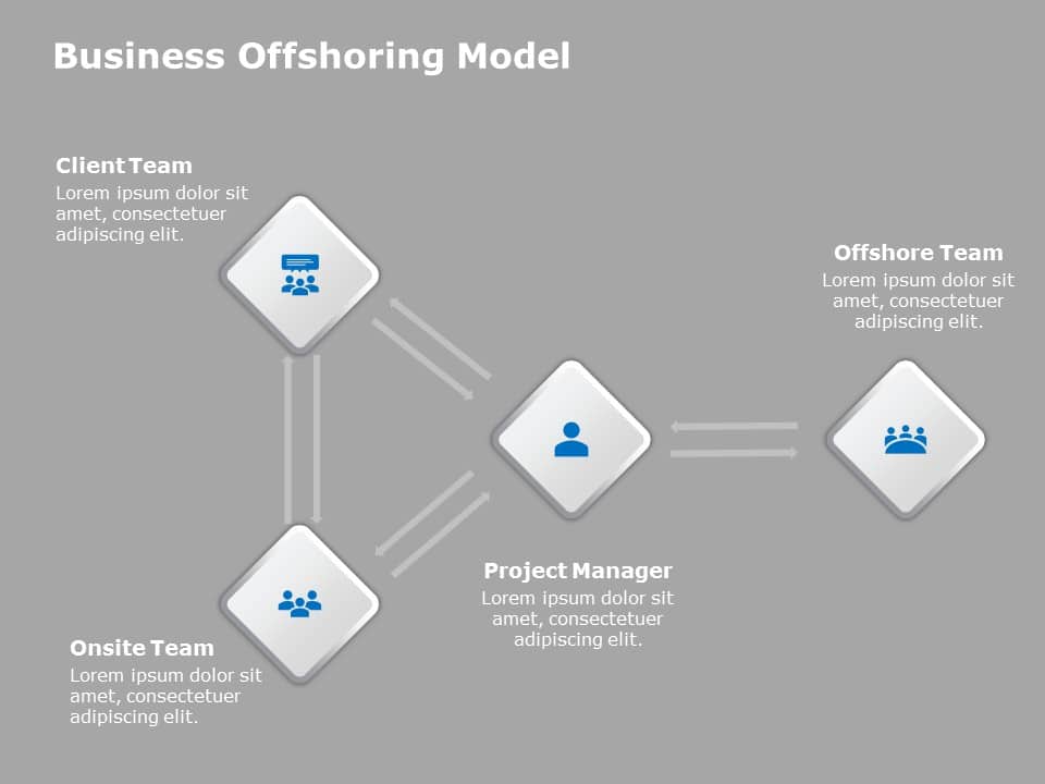 Offshoring Model PowerPoint Template